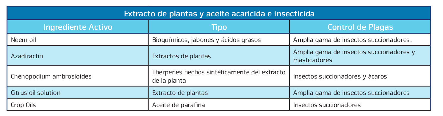 extracto de plantas
