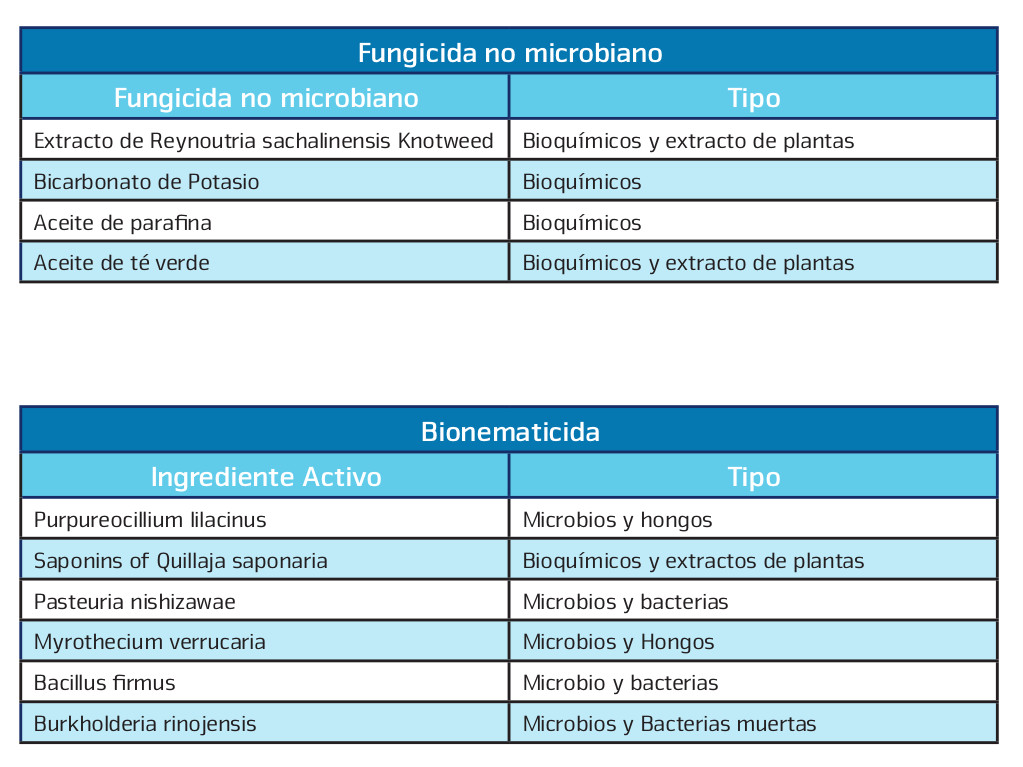 fungicida bionematicida