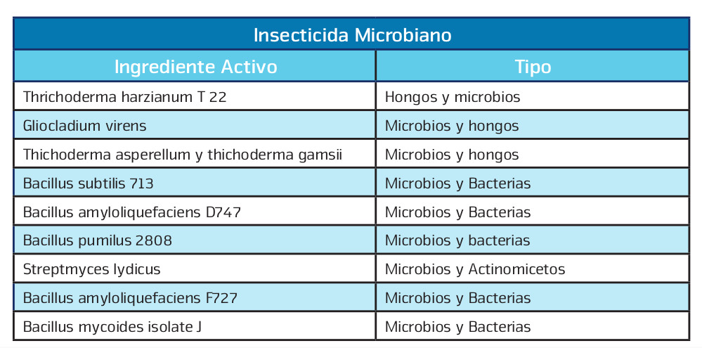 insecticida microbiano