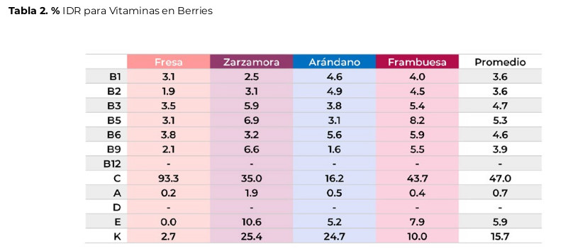berries tabla2