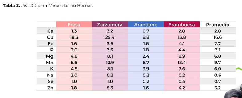 berries tabla3