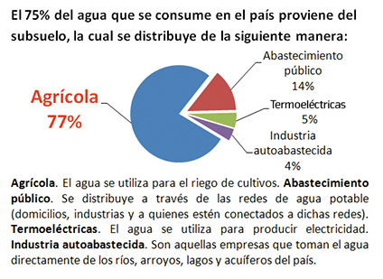 demanda agua