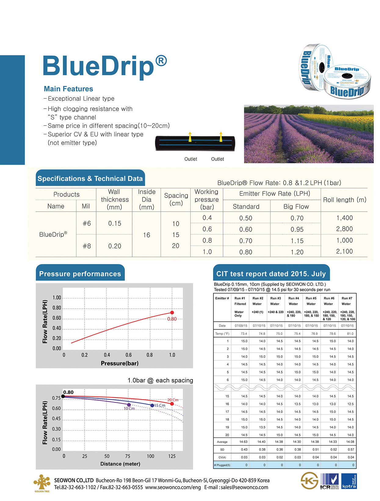 bluedrip1