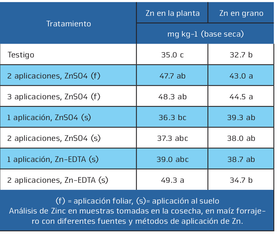 tabla zinc