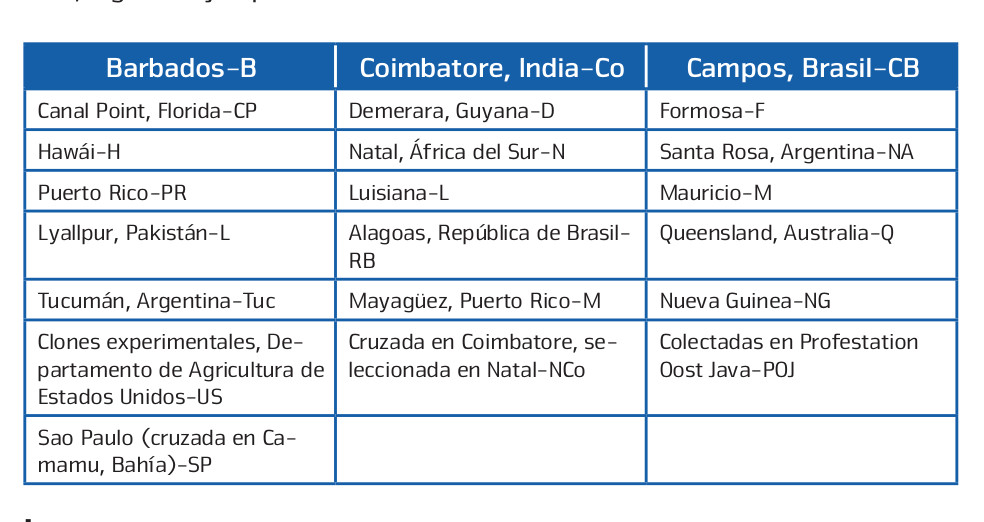 tabla cana1