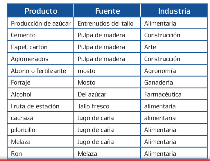 tabla cana2