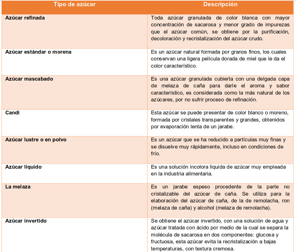 tabla cana3