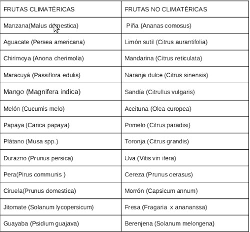 tabla1