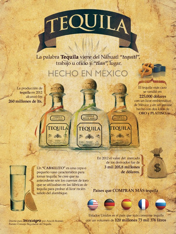 infografia tequila