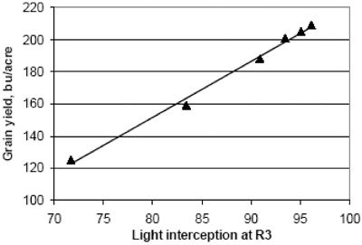 fig2