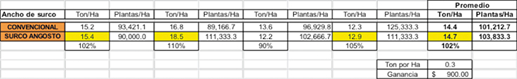 tabla