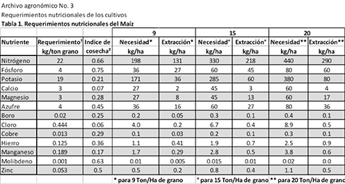 tabla nutricion