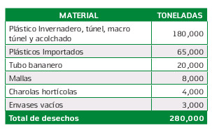 plasticos plan