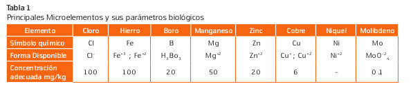 tabla1