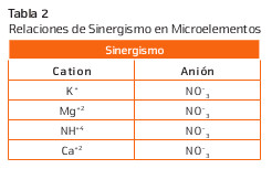 tabla2