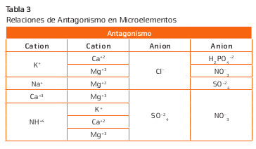 tabla3