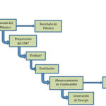 esquema plasticos