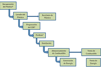 esquema plasticos