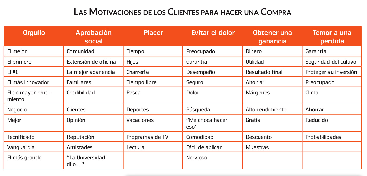 motivaciones