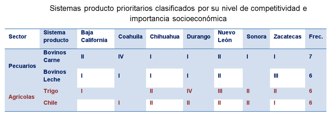 tabla resultados