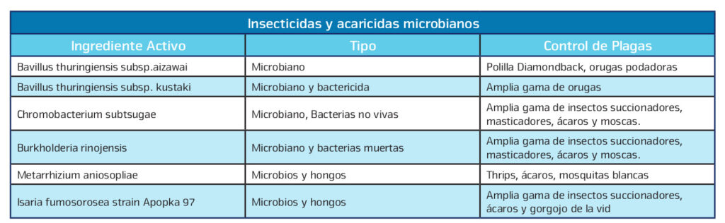 insecticida acaricida