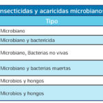 insecticida acaricida