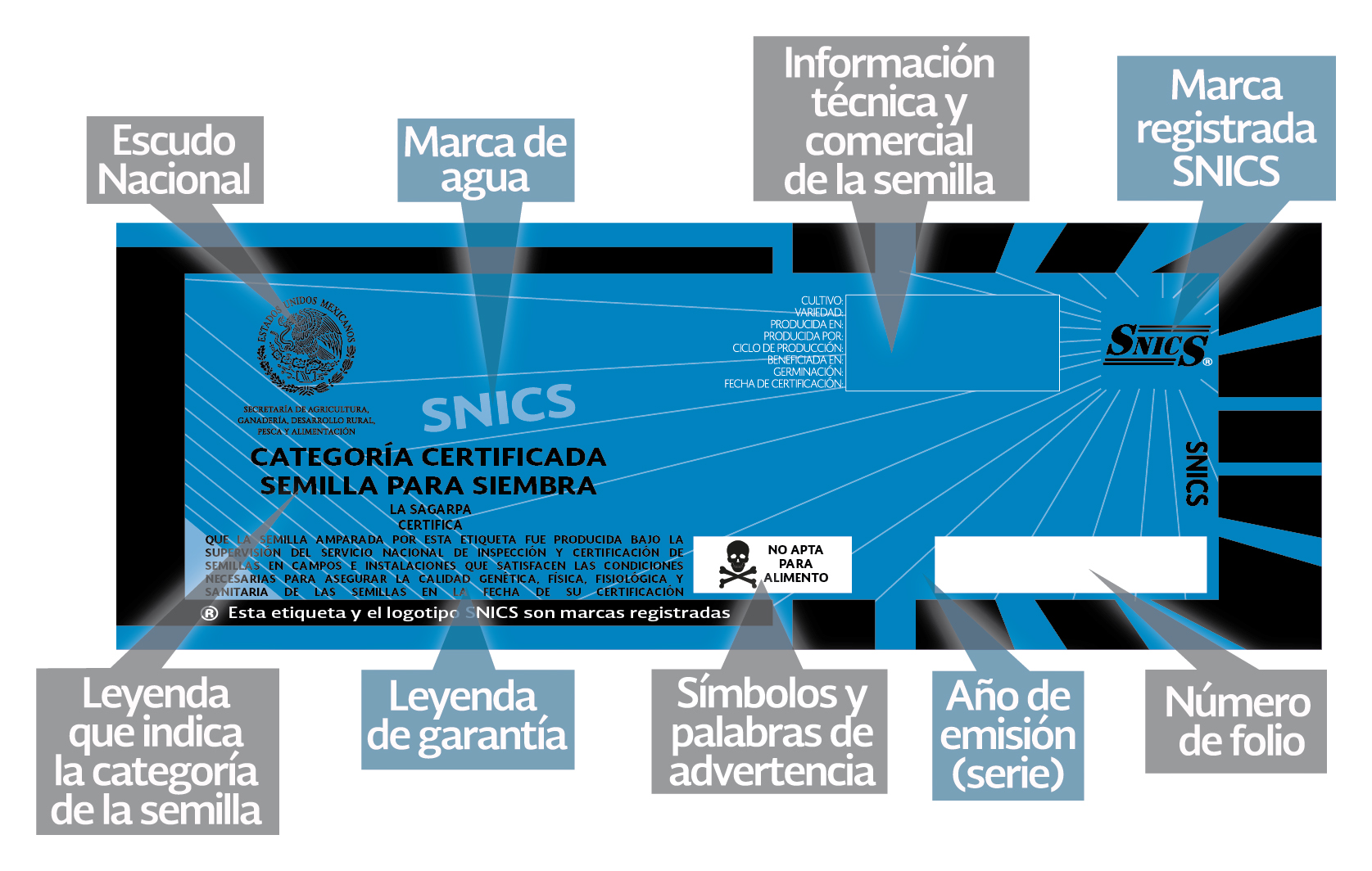 semillas certificacion