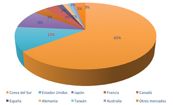 grafica2