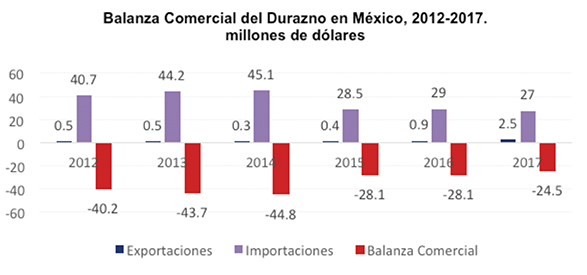 grafica durazno3