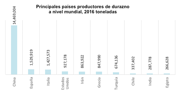 grafica durazno4