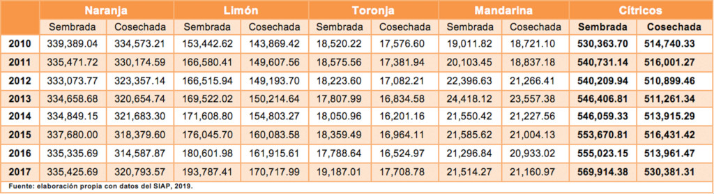 tabla 1