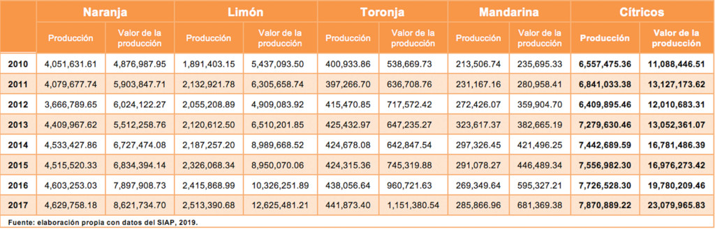 tabla 2