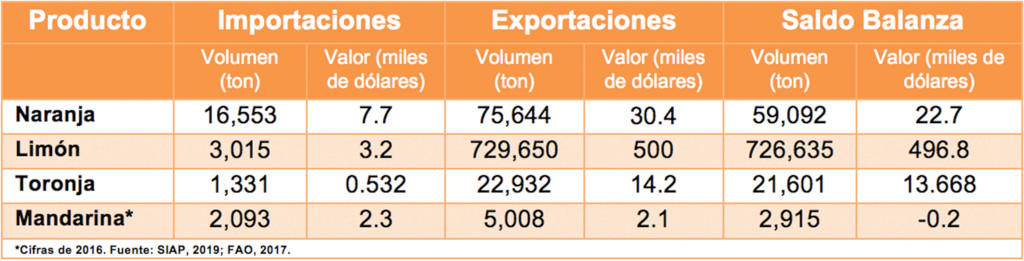 tabla 3