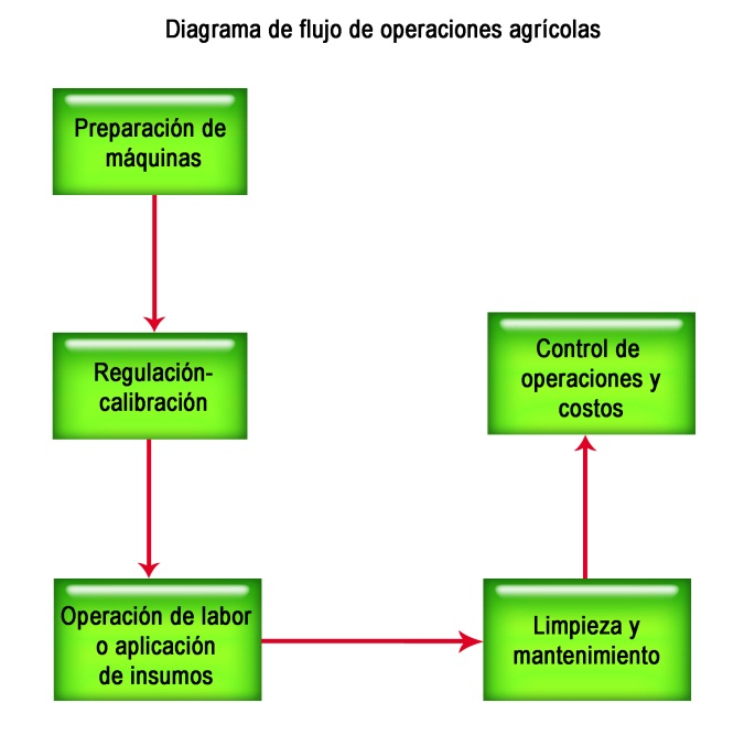 diagrama1