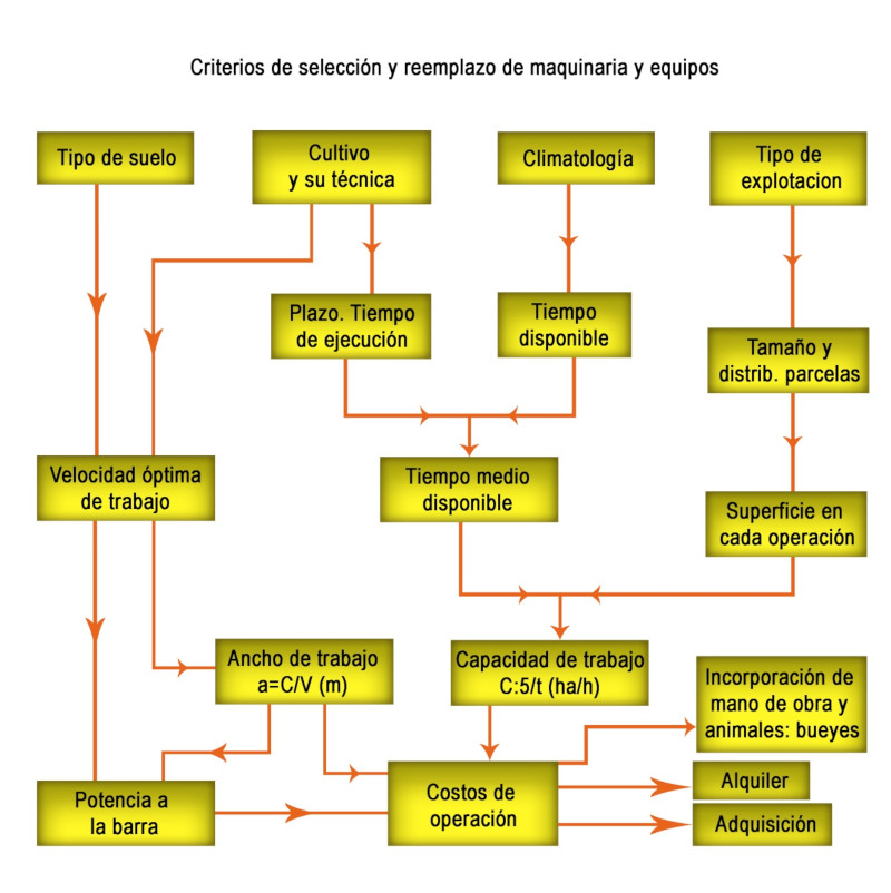 diagrama3