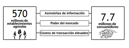 asimetria