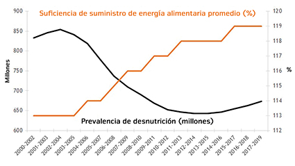 suficiencia
