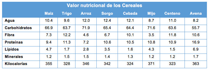 cereal tabla1