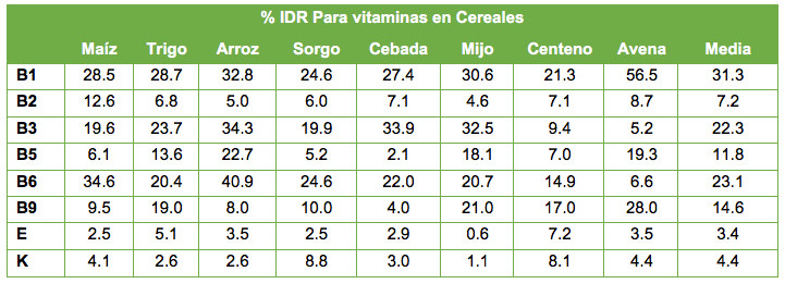 cereal tabla2