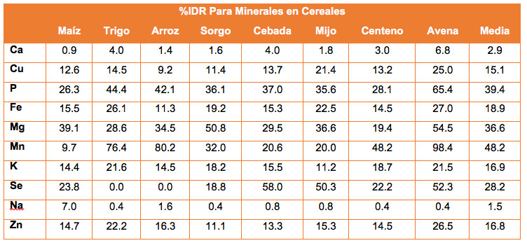 cereal tabla3