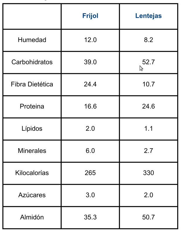 Tabla1 valor nutricional