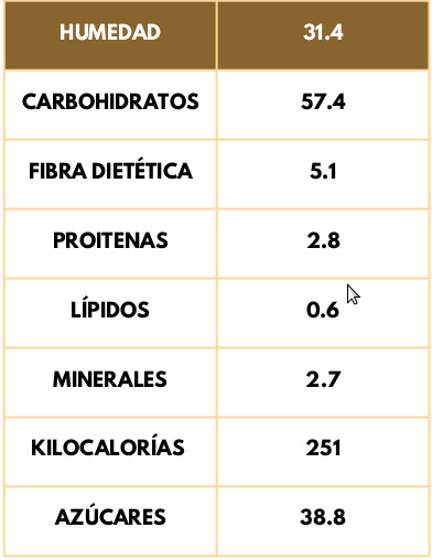 tabla1 tamarindo